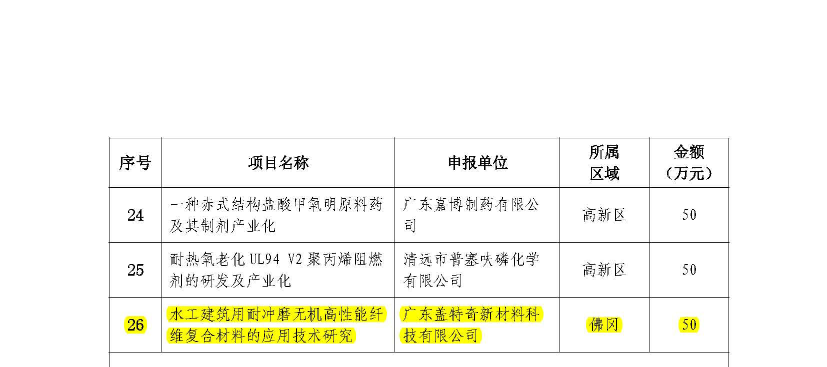 关于下达2020年度清远市科技计划项目的通知_页面_5